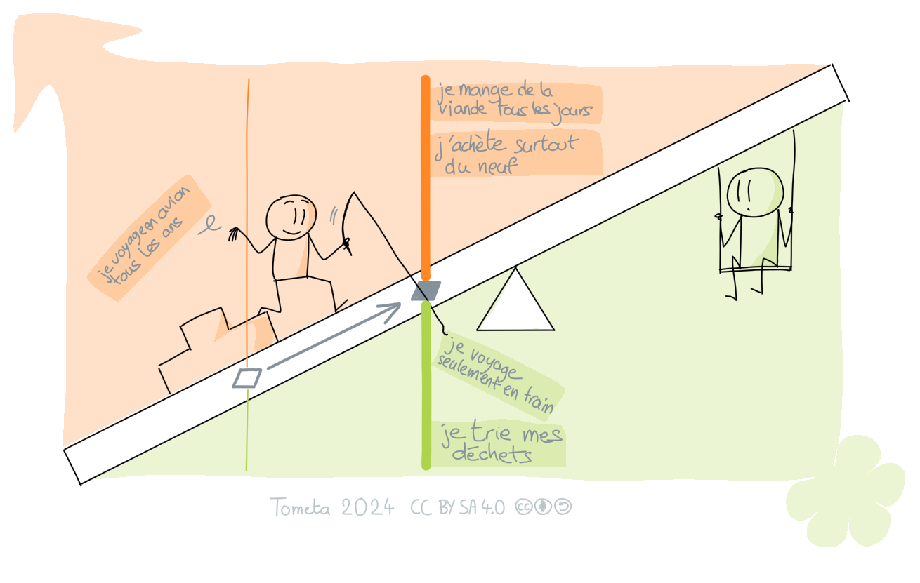 La Bascule 2 : les ratios de comportements