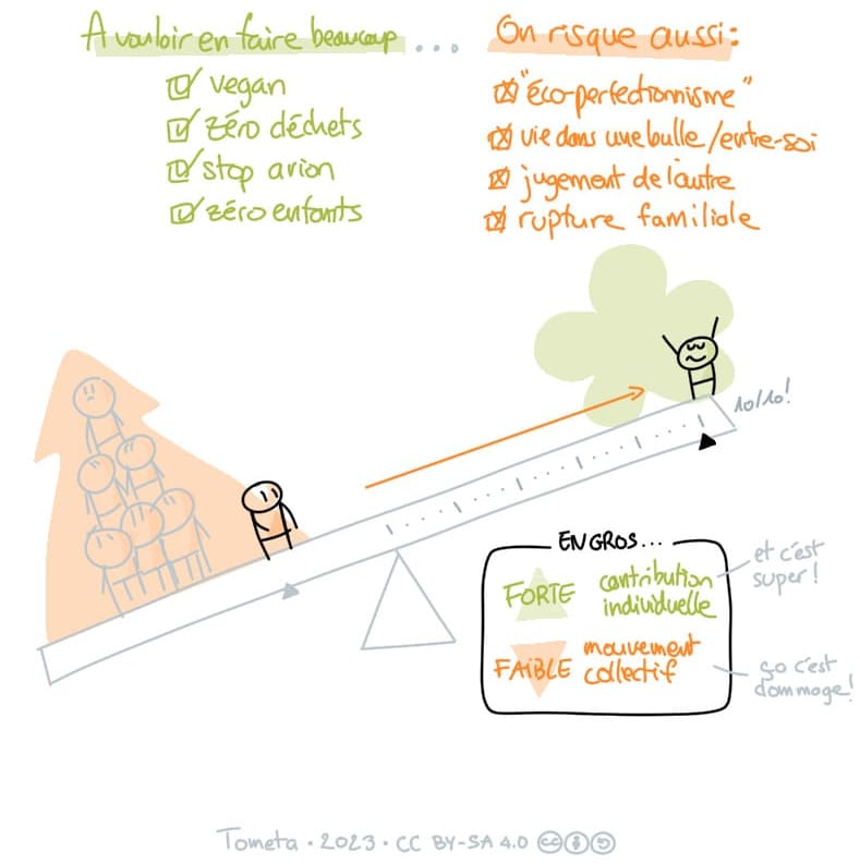 La Bascule 1 : une métaphore pour la transition