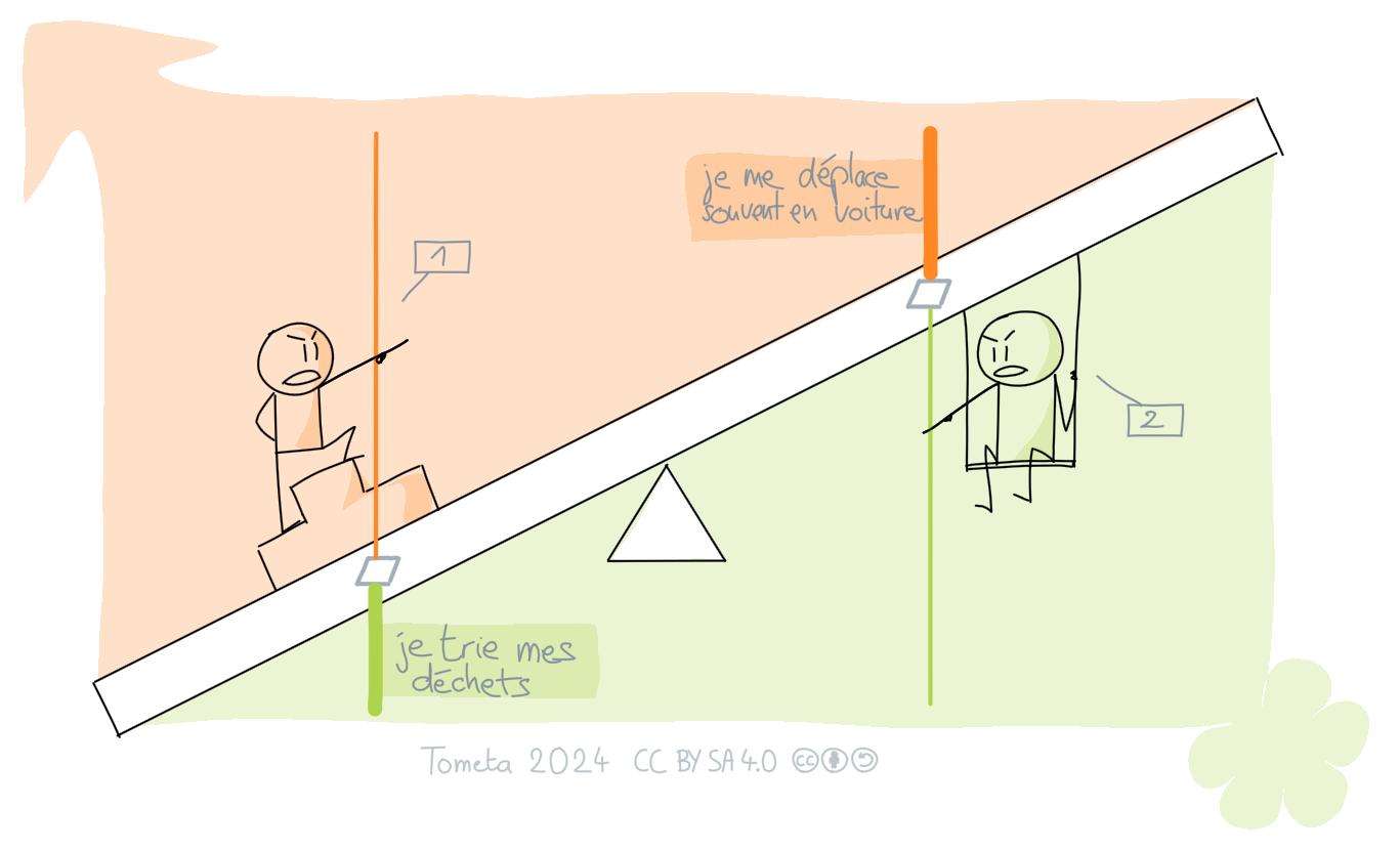 La Bascule 2 : les ratios de comportements