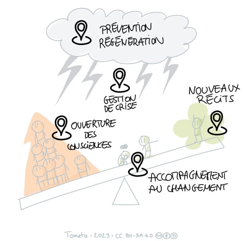 La Bascule 1 : une métaphore pour la transition