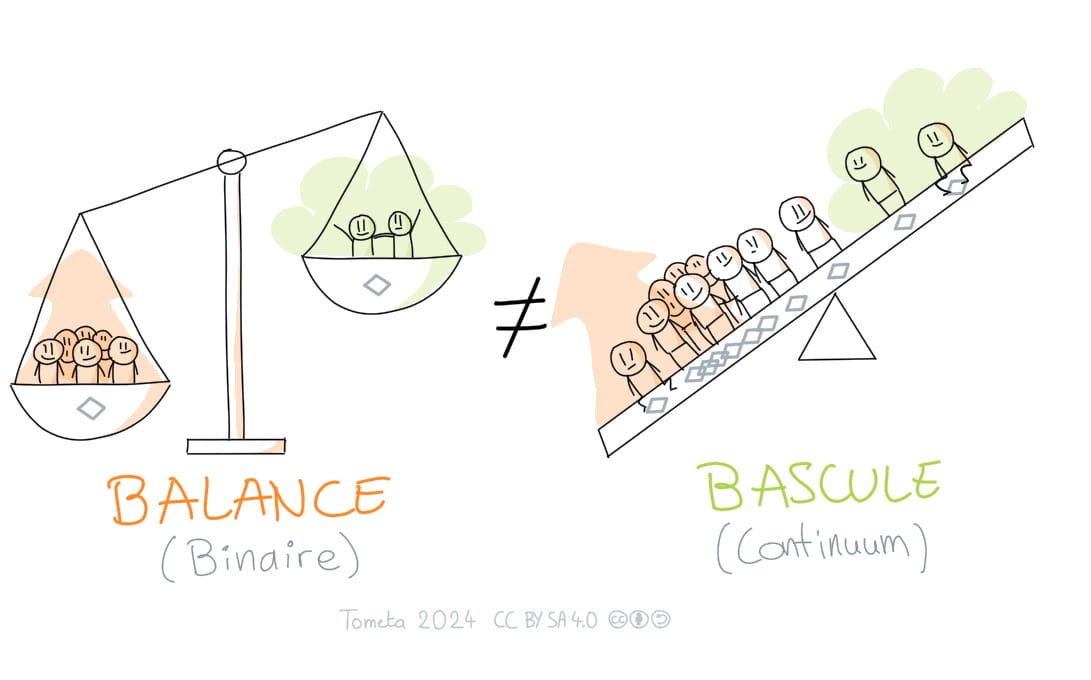 La Bascule 2 : les ratios de comportements