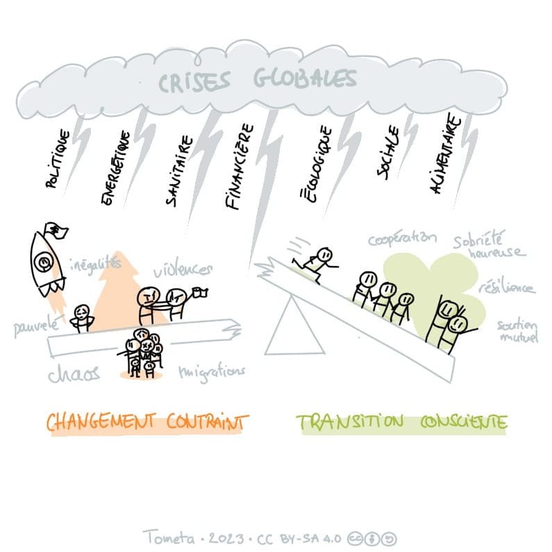 La Bascule 1 : une métaphore pour la transition