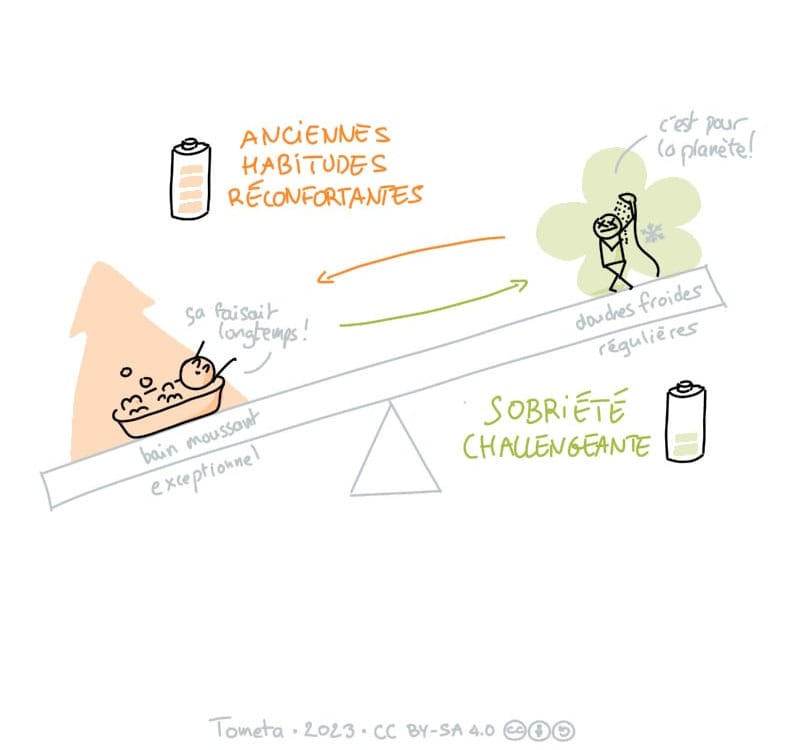 La Bascule 1 : une métaphore pour la transition