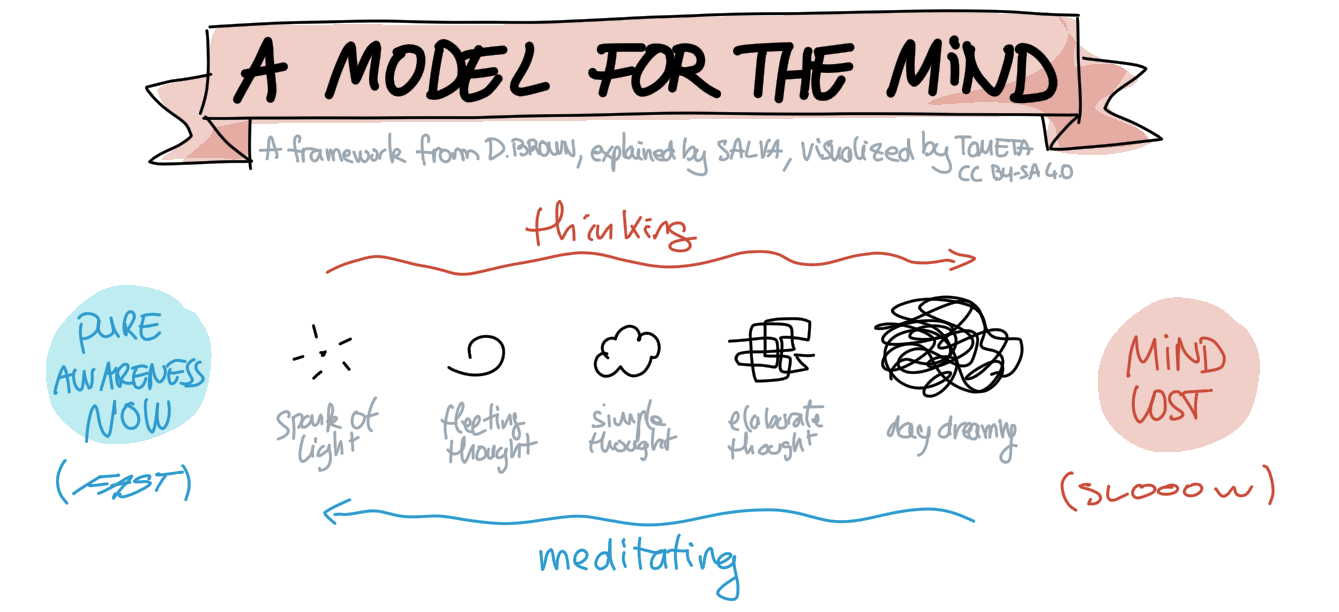 [visual notes] A talk on western science & eastern wisdom