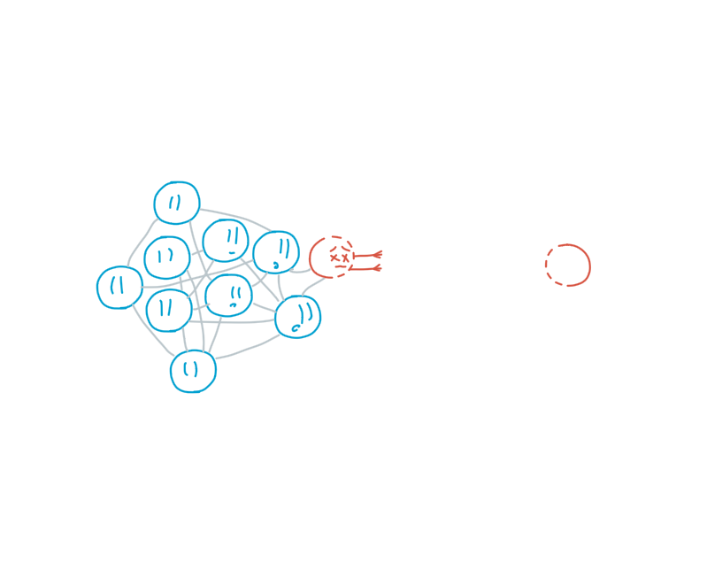 Collectives & Outliers